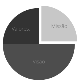 layout grafico1